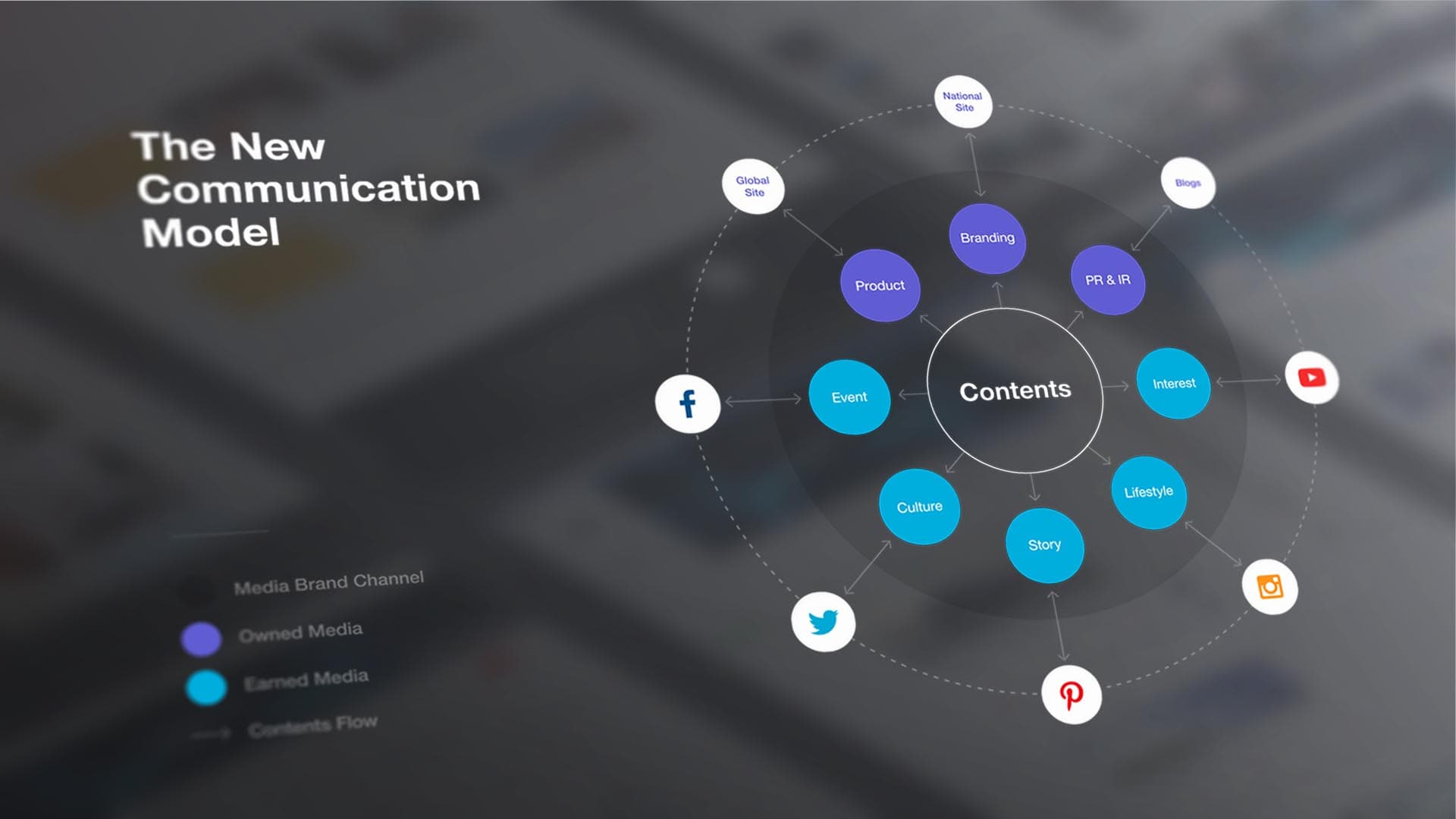 Digital channel optimization consulting